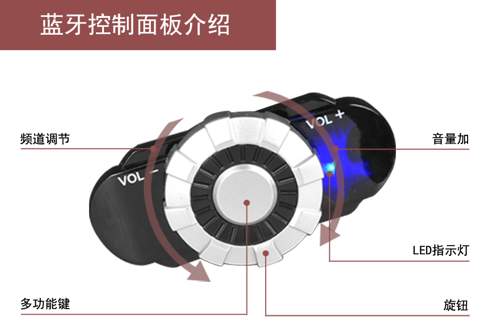 路翼BM2-S 藍牙頭盔藍牙控制面板介紹